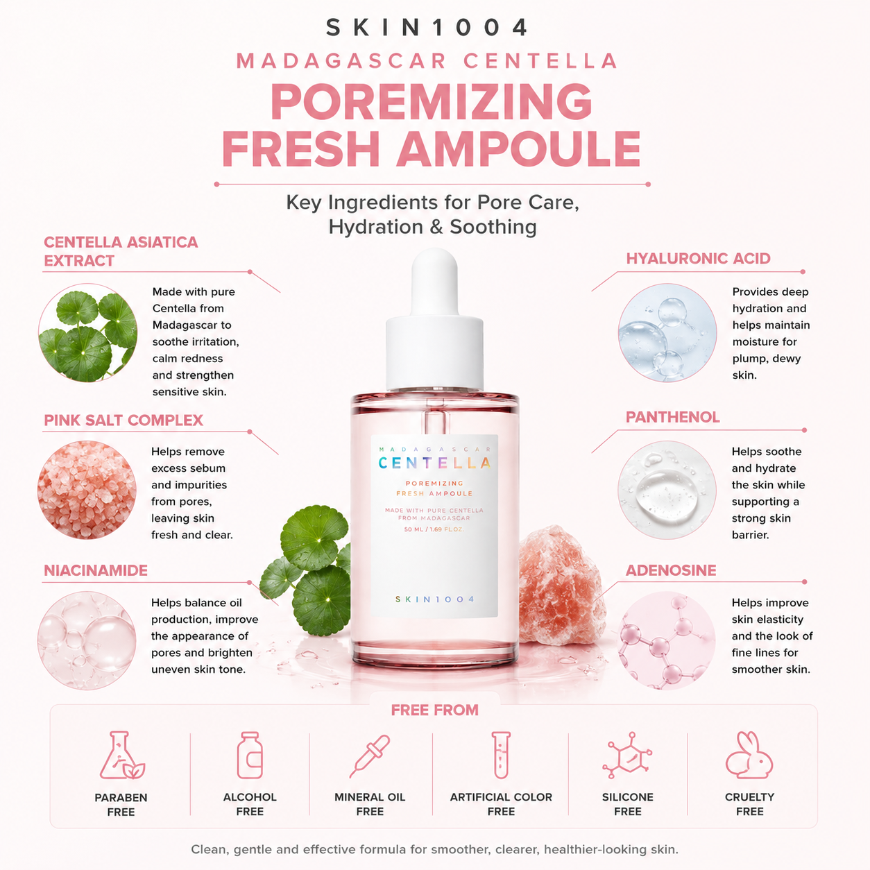 Infographic chart detailing the key ingredients of SKIN1004 Madagascar Centella Poremizing Fresh Ampoule, featuring Centella Asiatica, Pink Salt, and Niacinamide.