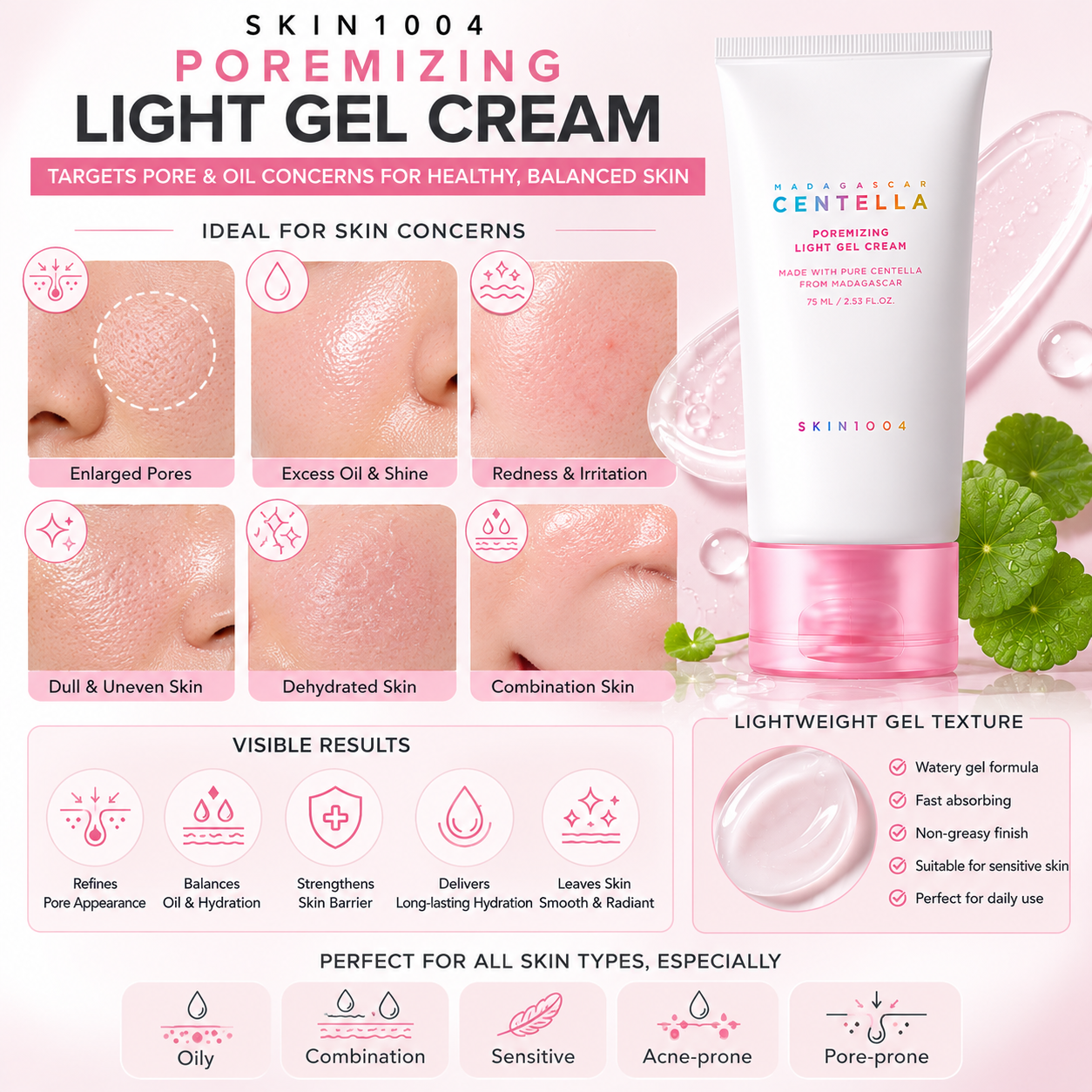 Infographic mapping skin concerns targeted by SKIN1004 Madagascar Centella Poremizing Light Gel Cream, including enlarged pores, excess oil, redness, and dehydration.

