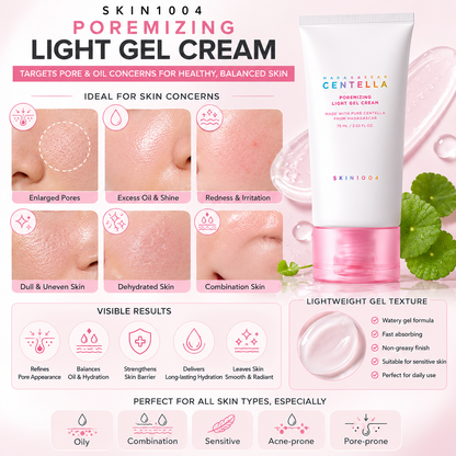 Infographic mapping skin concerns targeted by SKIN1004 Madagascar Centella Poremizing Light Gel Cream, including enlarged pores, excess oil, redness, and dehydration.
