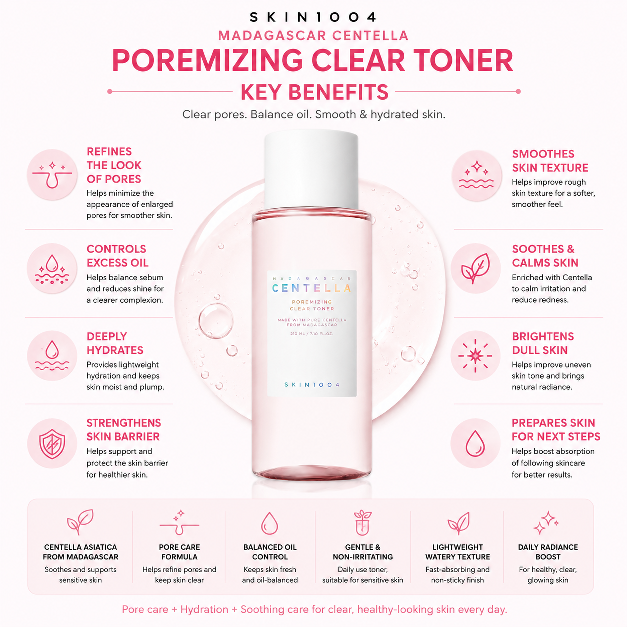 An educational infographic for SKIN1004 Madagascar Centella Poremizing Clear Toner highlighting eight key benefits including pore refinement, excess oil control, deep hydration, and skin barrier strengthening, displayed around a central product bottle.
