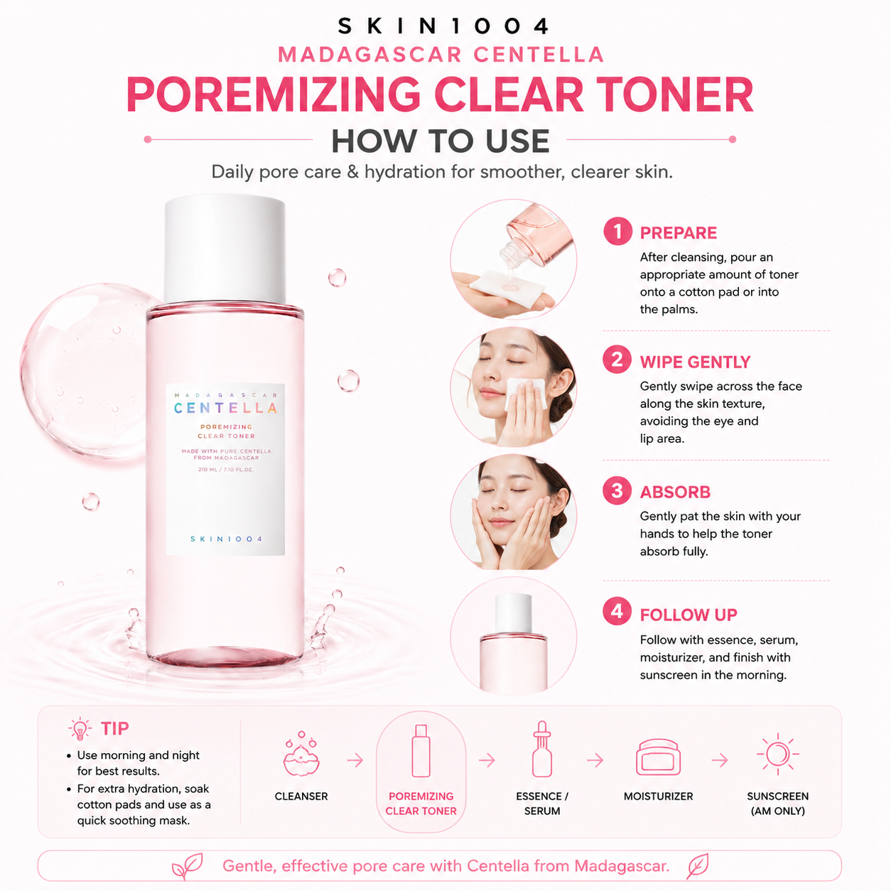 A step-by-step application infographic for SKIN1004 Madagascar Centella Poremizing Clear Toner outlining a four-step routine: prepare, wipe gently, absorb, and follow up, complete with a skincare order diagram at the bottom.
