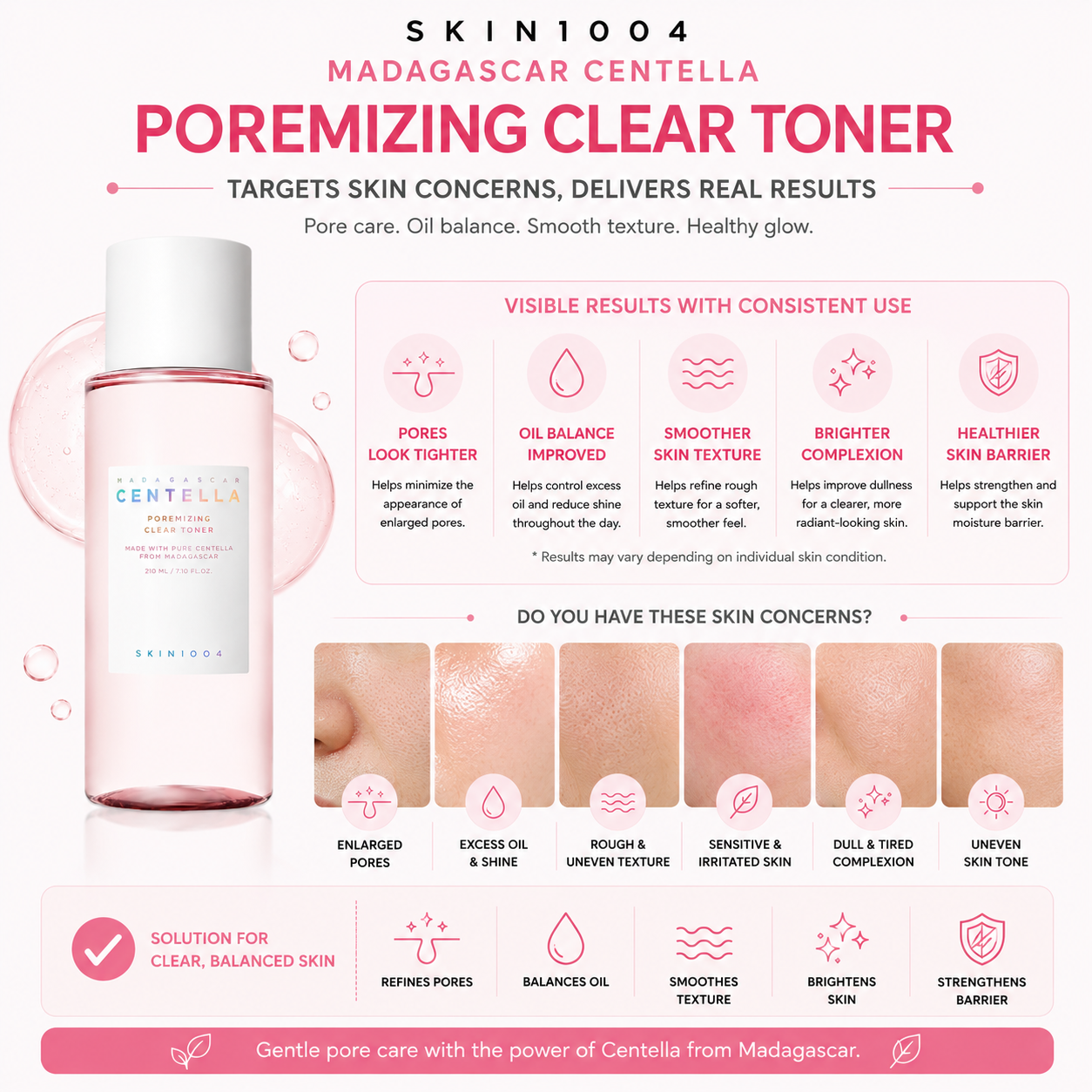 An infographic for SKIN1004 Madagascar Centella Poremizing Clear Toner detailing targeted skin concerns like enlarged pores and excess oil alongside expected visible results from consistent use.