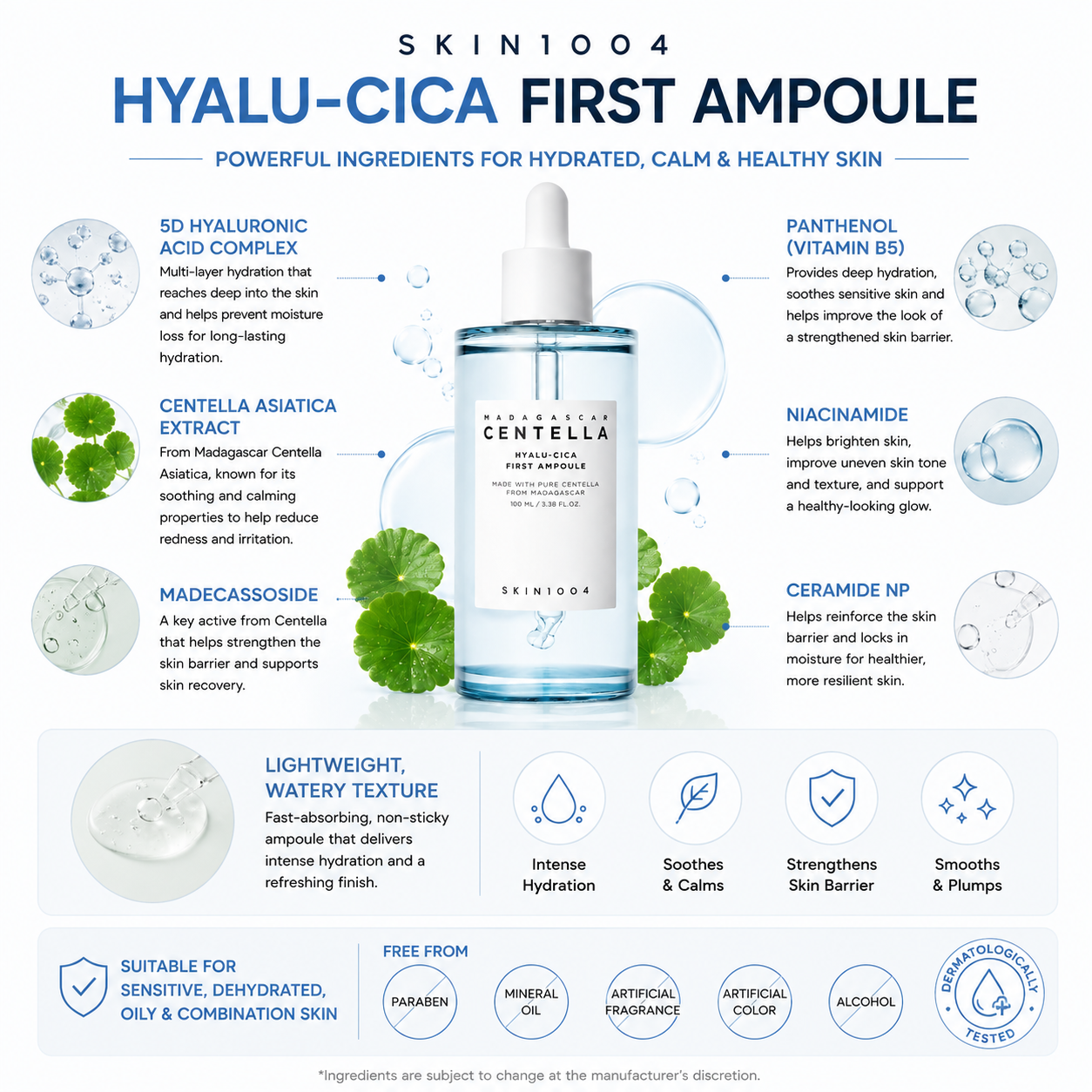 An ingredient infographic for SKIN1004 Madagascar Centella Hyalu-Cica First Ampoule listing six key components including 5D Hyaluronic Acid Complex, Centella Asiatica Extract, Madecassoside, Panthenol, Niacinamide, and Ceramide NP, with a safety section showing it is free from parabens, mineral oil, artificial fragrance, color, and alcohol.