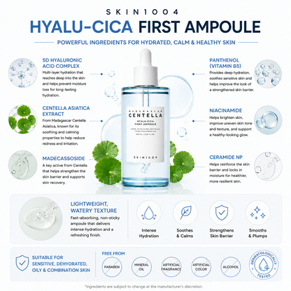 An ingredient infographic for SKIN1004 Madagascar Centella Hyalu-Cica First Ampoule listing six key components including 5D Hyaluronic Acid Complex, Centella Asiatica Extract, Madecassoside, Panthenol, Niacinamide, and Ceramide NP, with a safety section showing it is free from parabens, mineral oil, artificial fragrance, color, and alcohol.