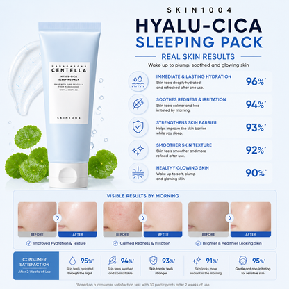 An infographic for SKIN1004 Madagascar Centella Hyalu-Cica Sleeping Pack showcasing 2-week before and after clinical skin transformation photos and consumer survey satisfaction percentages for hydration, redness relief, barrier strength, texture, and glowing skin.