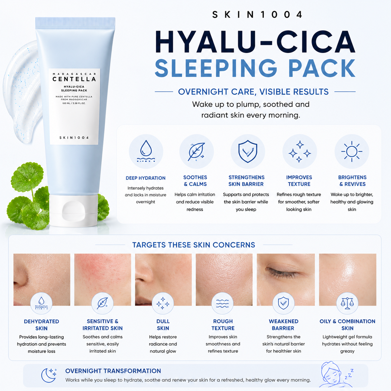 An educational infographic for SKIN1004 Madagascar Centella Hyalu-Cica Sleeping Pack highlighting overnight benefits like deep hydration and soothing, paired with six targeted skin concerns including dehydrated skin, sensitive skin, and a weakened barrier.
