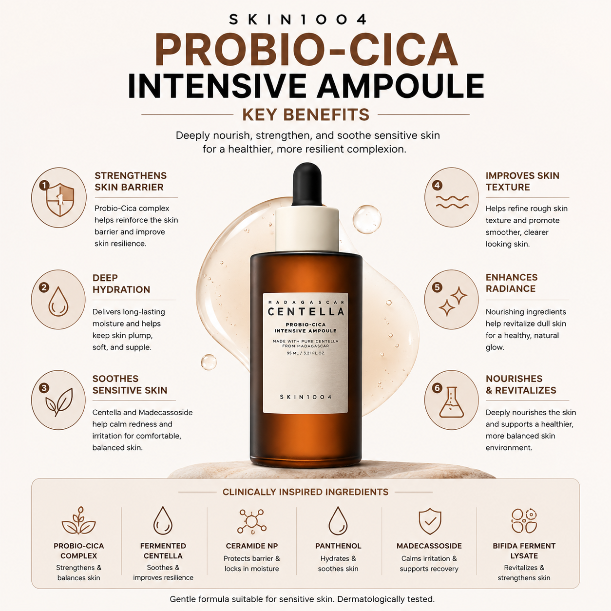 SKIN1004 Madagascar Centella Probio-Cica Intensive Ampoule infographic showcasing key benefits like skin barrier strengthening, hydration, soothing, texture improvement, radiance, and clinically inspired ingredients.