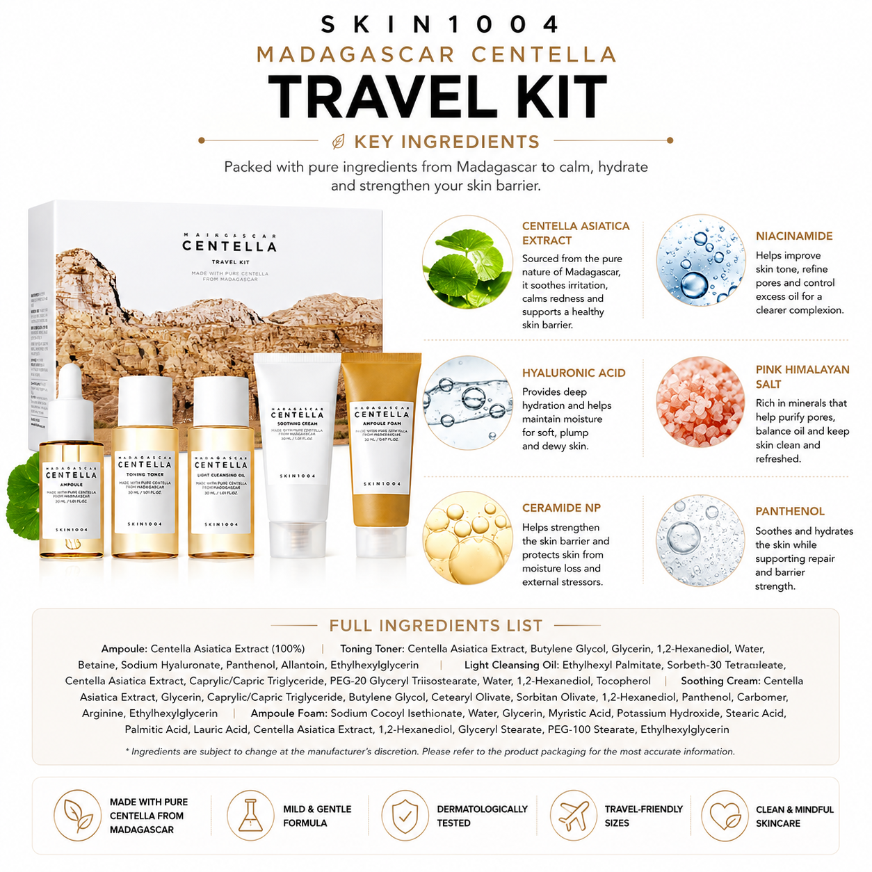 An ingredient infographic for the SKIN1004 Madagascar Centella Travel Kit highlighting six key components including Centella Asiatica Extract, Niacinamide, and Hyaluronic Acid, with a comprehensive full ingredients list for all five products at the bottom.