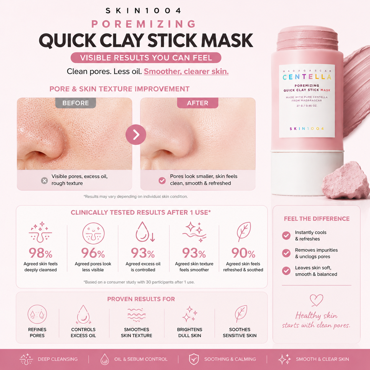 Infographic displaying consumer study test satisfaction metrics and skin changes for the SKIN1004 Poremizing Quick Clay Stick Mask.