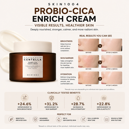 An infographic for SKIN1004 Madagascar Centella Probio-Cica Enrich Cream displaying 2-week before and after clinical skin comparison photos for skin brightness, barrier improvement, and hydration alongside clinically tested benefits at the bottom.