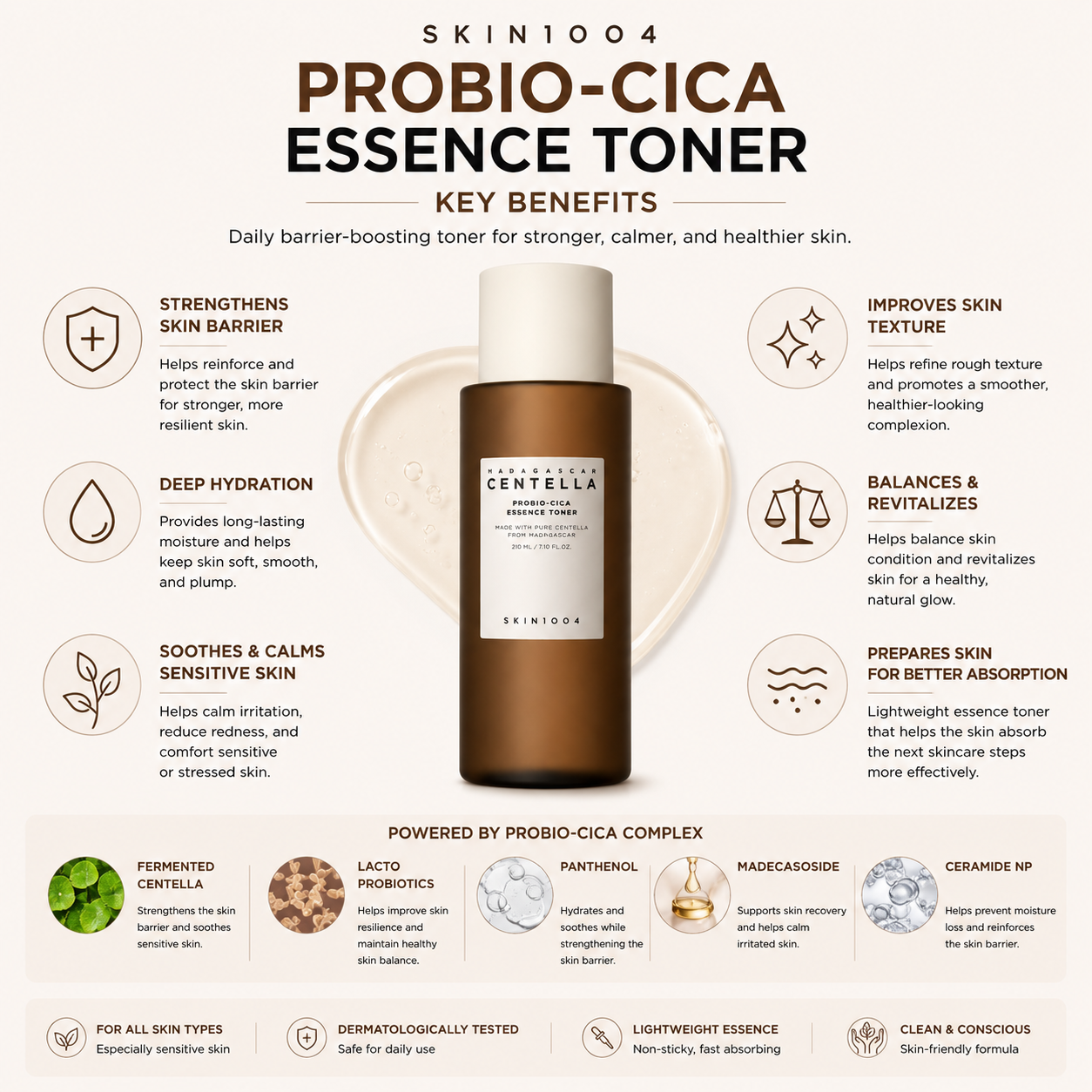 An educational infographic for SKIN1004 Madagascar Centella Probio-Cica Essence Toner detailing product benefits like skin barrier strengthening, deep hydration, and soothing care, surrounding a central product bottle.
