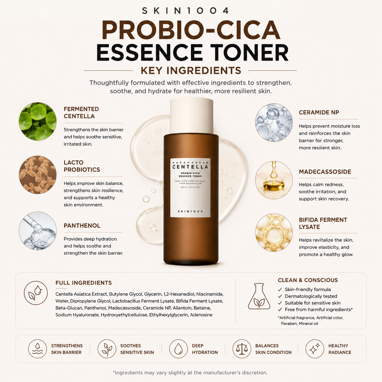 An ingredient infographic for SKIN1004 Madagascar Centella Probio-Cica Essence Toner listing six key ingredients including Fermented Centella, Lacto Probiotics, and Ceramide NP, with a comprehensive full ingredients list at the bottom.