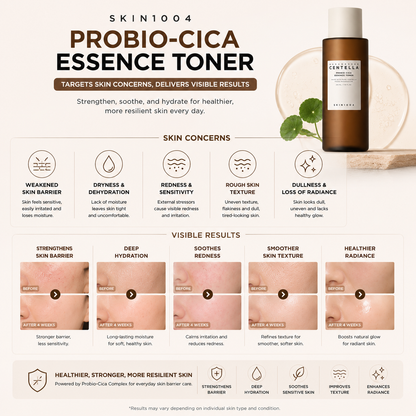 An infographic for SKIN1004 Madagascar Centella Probio-Cica Essence Toner detailing five skin concerns like a weakened skin barrier, dryness, and redness, paired with 4-week before and after clinical skin results at the bottom.