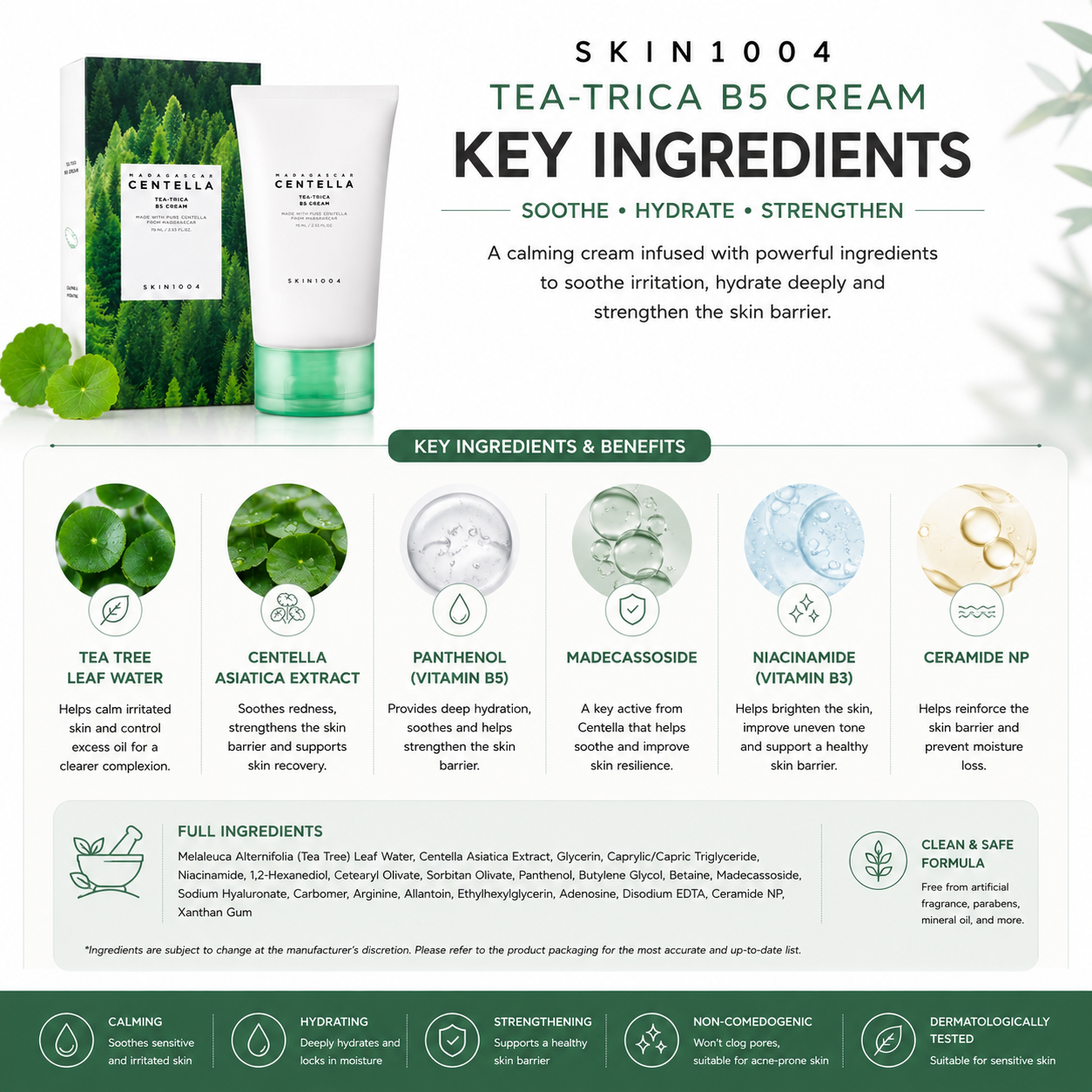 An ingredient infographic for SKIN1004 Madagascar Centella Tea-Trica B5 Cream highlighting six key components including Tea Tree Leaf Water, Centella Asiatica Extract, Panthenol, Madecassoside, Niacinamide, and Ceramide NP, with a full ingredients list at the bottom.