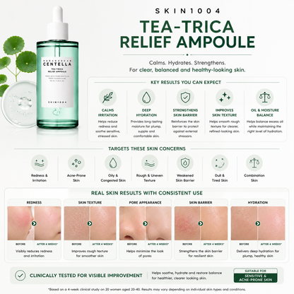 An infographic for SKIN1004 Madagascar Centella Tea-Trica Relief Ampoule highlighting expected key results, targeted skin concerns like acne-prone or oily skin, and 4-week before and after clinical skin comparison photos at the bottom.