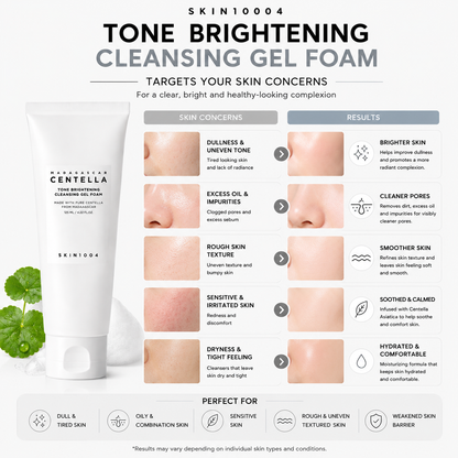 An educational infographic for SKIN1004 Madagascar Centella Tone Brightening Cleansing Gel Foam mapping five specific skin concerns like dullness, excess oil, and rough texture to their corresponding visible skin results after use.