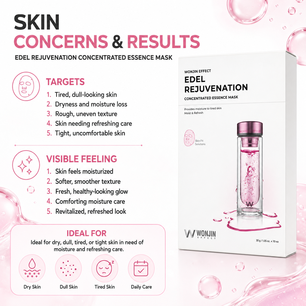 Wonjin Edel Rejuvenation Concentrated Essence Mask skin concerns and results infographic for dry, dull, tired and tight skin