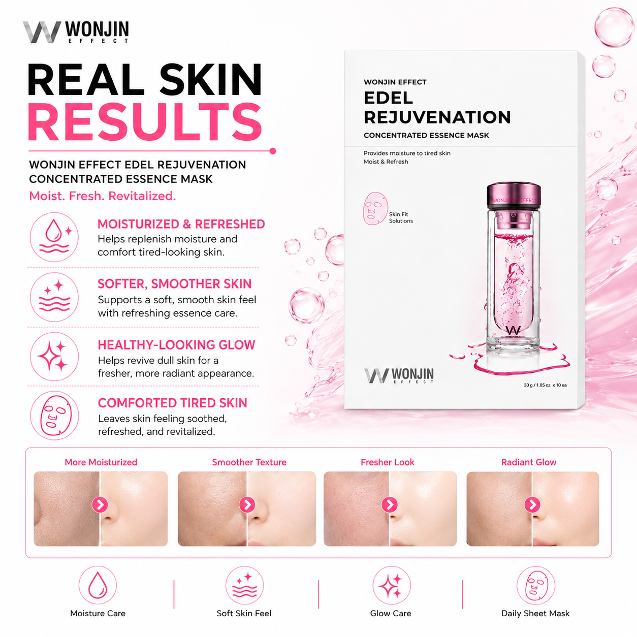 Wonjin Edel Rejuvenation Concentrated Essence Mask skin results infographic for moisturized, refreshed, smoother and glowing-looking skin