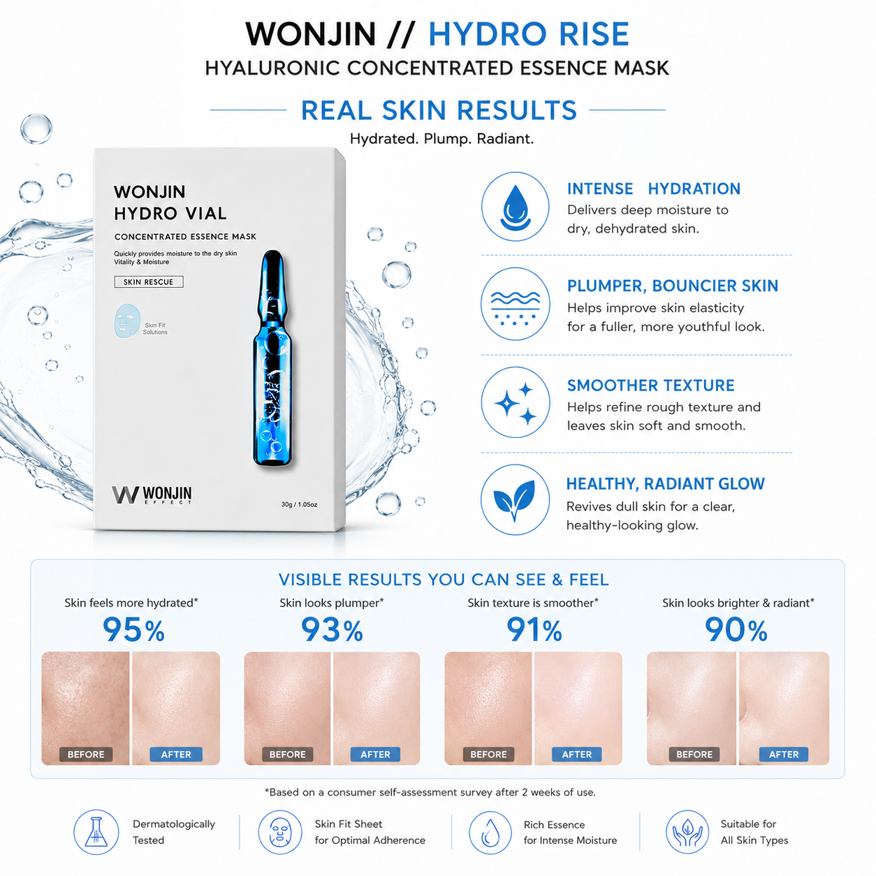 Wonjin Hydro Rise Hyaluronic Concentrated Essence Mask skin results infographic for hydrated, plump, smooth and radiant-looking skin